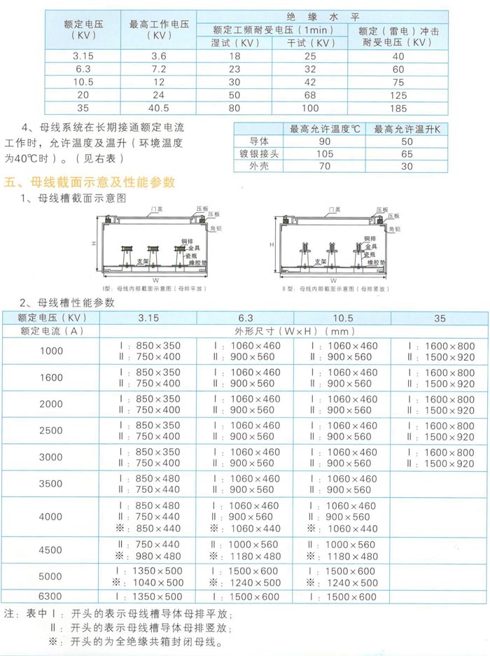 LSMX压共箱封闭型母线槽截面图及参数表
